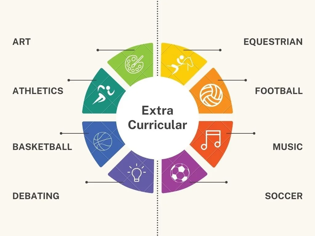 EXTRA-CURRICULAR